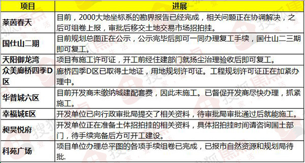 <b>K8凯发首页登录|秋山惠|焦点情报站：石家庄8大项目迎进展 方村改造进程曝光</b>