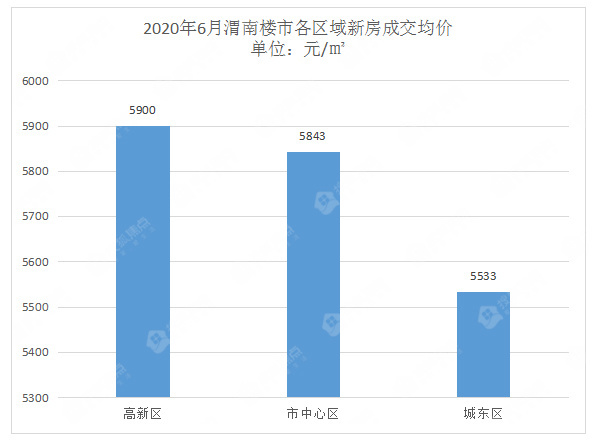 渭南城东规划不断升级 迎合市场平稳发展