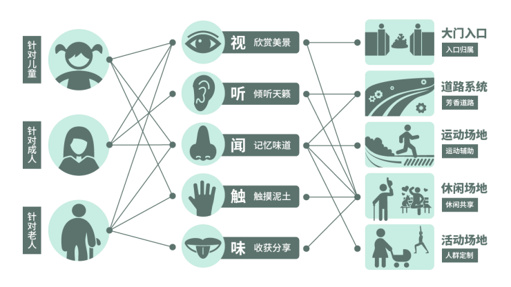 健康就在远洋 | 社区里的“花花世界”