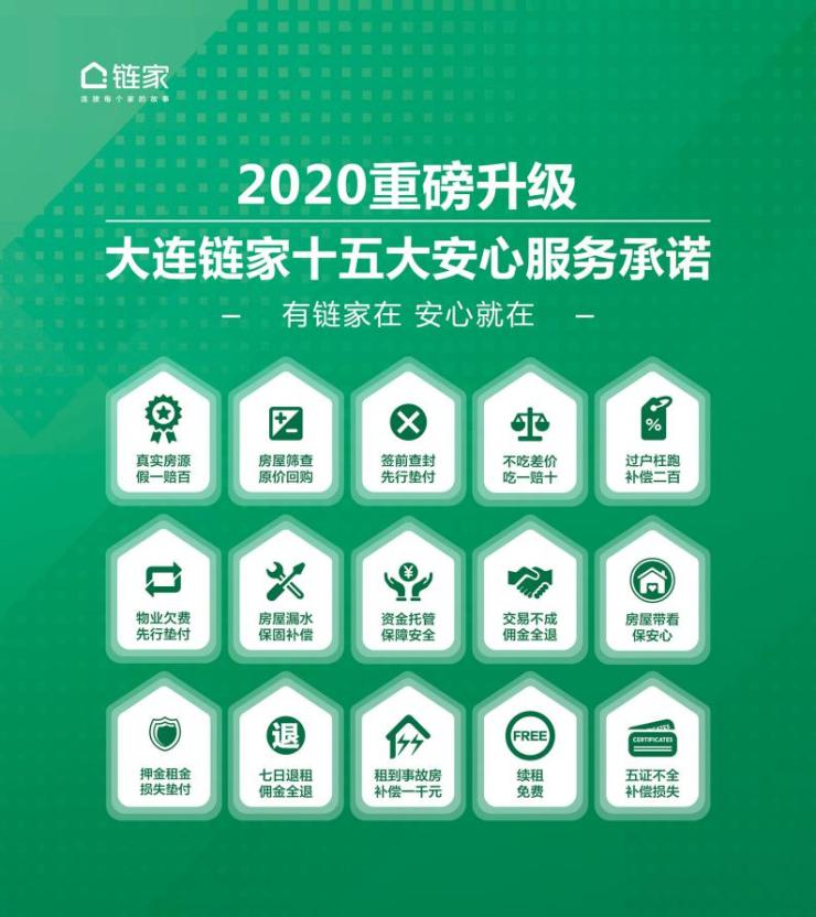 重磅升级大连链家发布十五大安心服务承诺