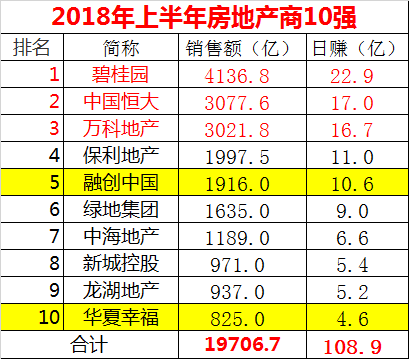 销售收入现金回笼_各地银行贷款种类