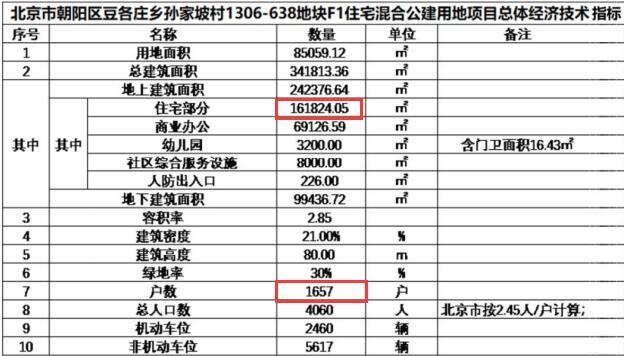 刚需莫急!最低总价170万起,北京这些新地还有小户型!