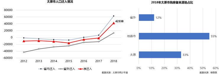 太原人口_新型城镇化建设路线出炉督促取消300万人口以下城市落户限制