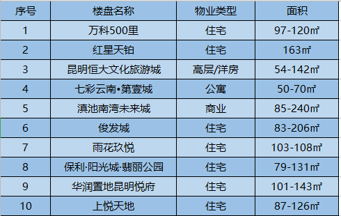 新房代理行业动态：市场趋势与营销策略