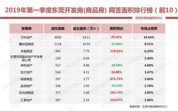2019年零售销售排行_2019年1-4月中国房地产企业销售TOP100排行榜