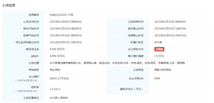 稀奇!城南地王刚刚被刷新,今现一宗地块流拍
