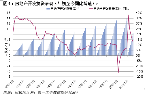 第一太平戴维斯:7月,调控之下市场进一步降温