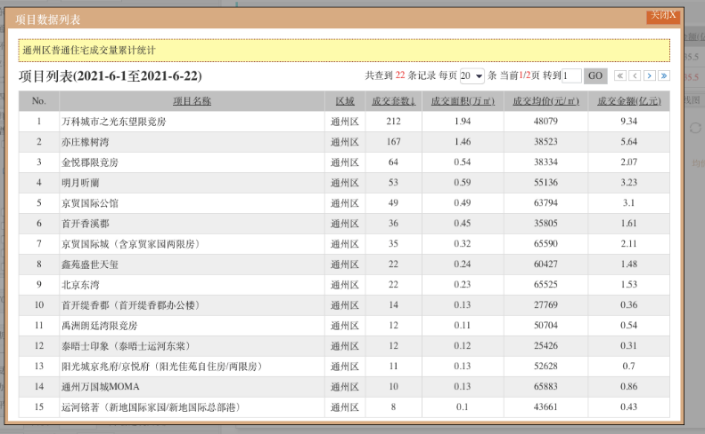 网签10亿!通州亦庄TOP1 城市之光·东望又火了