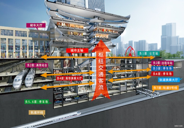 精细化运营成硬核竞争力 龙湖将再度演绎天街神话 - 重庆华夏找房