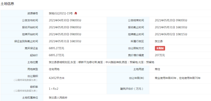 207%!溢价率再刷新高,楼面价2494元/㎡