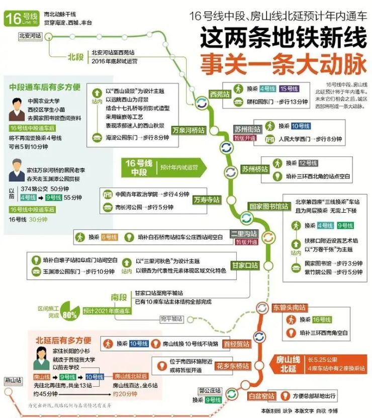 超千万人正承受极端通勤,而旭辉城迎来地铁“2.0”时代