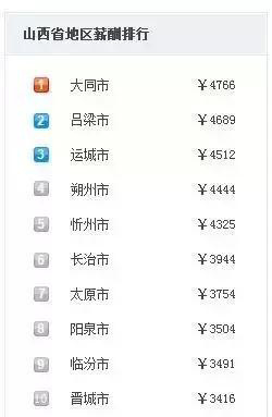 太原人均工资_太原南站(2)