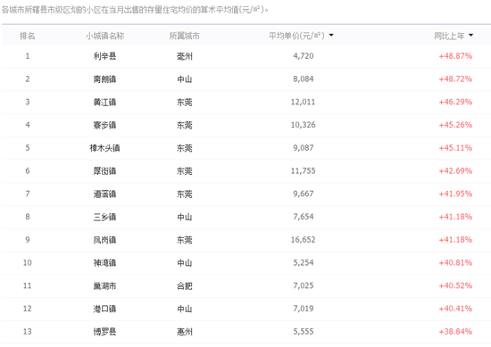 企石排名_企石地图(2)