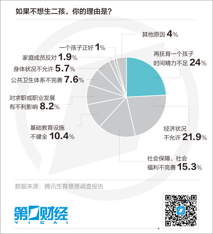 长春市常住人口_吉林省七普数据发布:长春市常住人口906万,净增长31万!中考生(2)