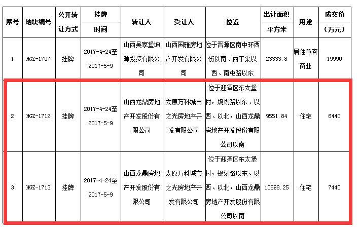 仙游园庄镇有多少常住人口_常住人口登记卡(3)