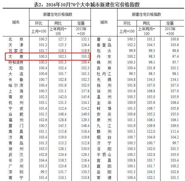 太原 人均收入_太原富士康收入证明(3)