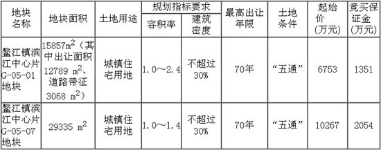 平阳鳌江滨江中心两宗住宅地块 总价1.7亿起拍