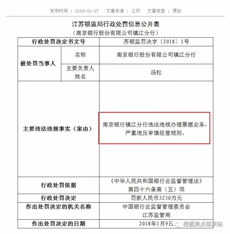 银监会对南京银行动手了!
