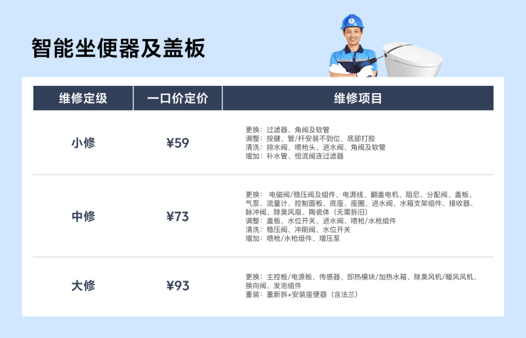 华为CANN与智谱GLM端侧模子实现适配