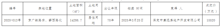公告丨保定主城区1宗居住用地成功出让康远拿地