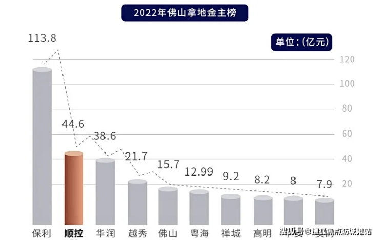 博鱼体育官网入口顺控桂樾台售楼处电话佛山顺控桂樾台售楼处位置佛山楼盘百科详情(图3)