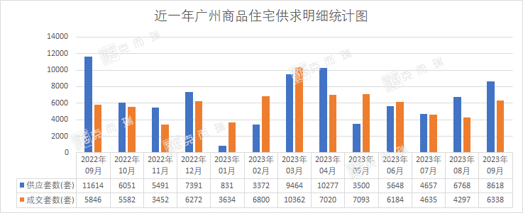 1-9月广州30强房企销售榜单...