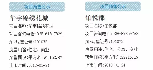 成都5盘2568套新房入市:成华、双流11000,龙