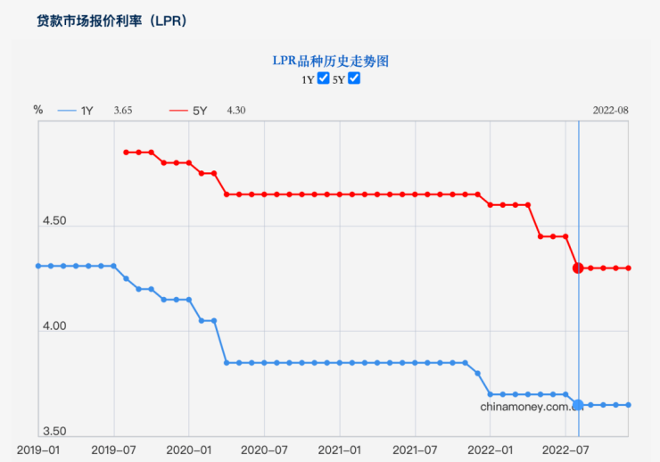 元旦起部分存量房貸利率下調你的房貸省了多少