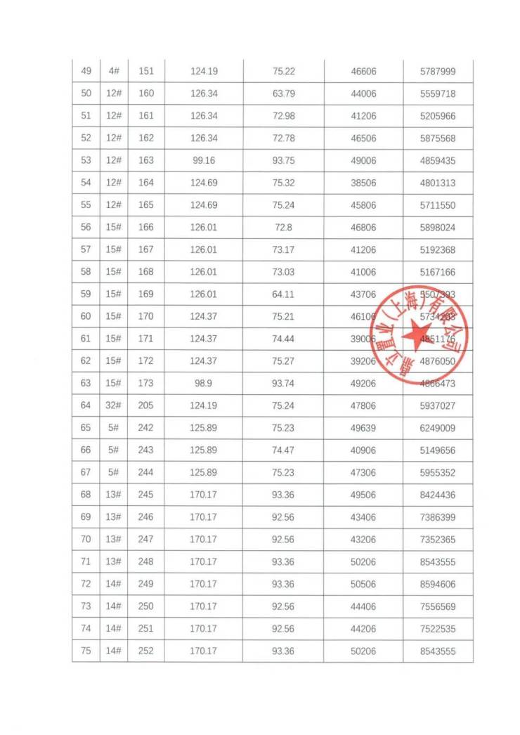 上海嘉定五个院子的别墅优缺点曝光!