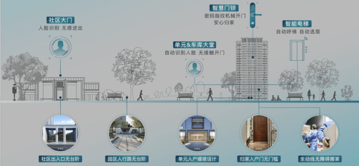 营销中心电话天津万达自在澜湾滨海正芯封顶在即紧邻万达广场(图1)