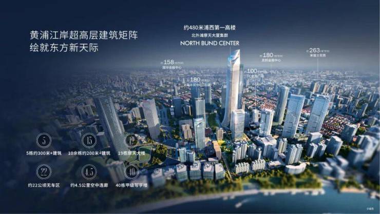 星空体育智能科技：中粮北外滩壹号售楼处电话(北外滩壹号)首页网站-营销中心欢迎您-楼盘详情最新价格-户型图-容积率@202648售楼处✦AI热搜(图12)