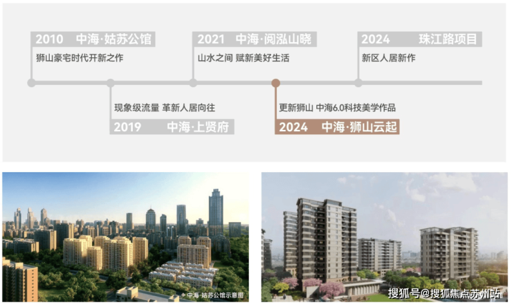 中海狮山云起中海60科技美学新作图文详解-电话-户型-价格-位置(图5)