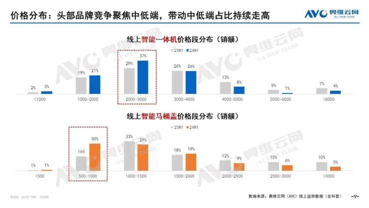 “数算模”一体增长家养智能财富立异