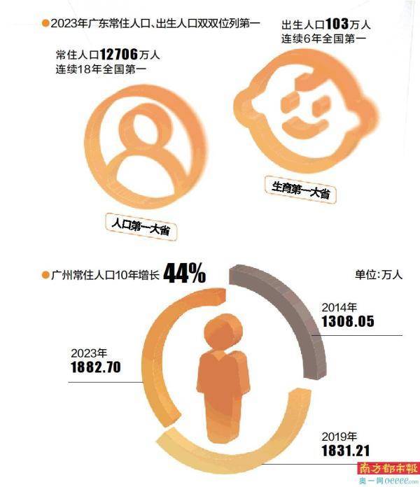深圳常住人口图片