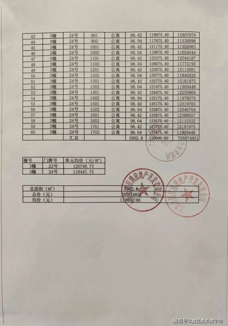 杨浦内环滨江,金隅外滩东岸收官房源明日认购!样板间详情&一房一价表发布!