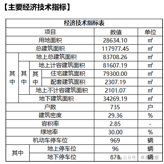 房地产开发市北新增绿城12万㎡室第项目计划建立10栋小高和高层(图4)