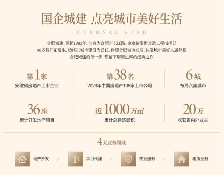 合肥城建星启锦宸售楼处电话(首页网站)海量楼盘资讯纷至沓来涵盖开发商详尽信息、最新房价走势、热门户型深度剖析及售楼部联系电话(图3)