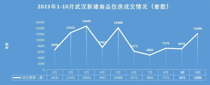 武汉人口流入_十年人口流入的最大赢家,不是北上广,是这些后发城市