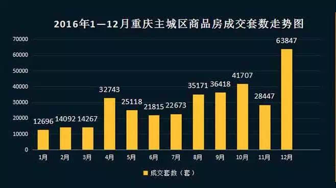 20年前重慶房價900元/㎡,數字述說著山城歲月變遷