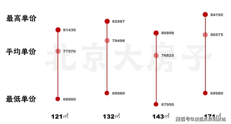 保利朝央和煦北京十八里店保利朝央和煦樓盤詳情售樓處位置