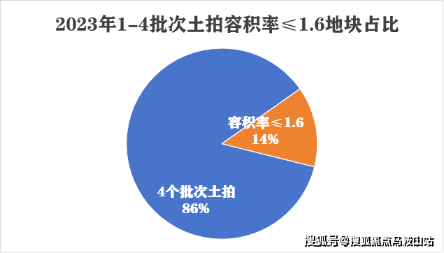 博鱼(中国)官方网站-BOYU SPORTS招商云澜湾-松江(招商云澜湾)楼盘详(图6)