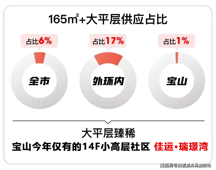 金沙乐娱场9159最新版佳运瑞璟湾售楼处(上海佳运瑞璟湾)首页网站丨佳运瑞璟湾楼(图3)