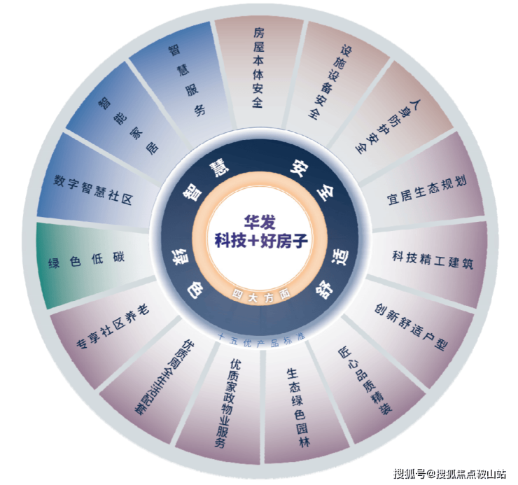 2025华发珠海湾(华发珠海湾售楼处)首页网站-营销中心-欢迎您楼盘详情-最新价格-户型图-容积率售楼处(图2)