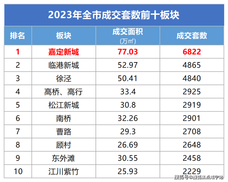 咸宁房产>咸宁房产资讯>咸宁房产市场>金地嘉峯汇位置在哪里-为什么