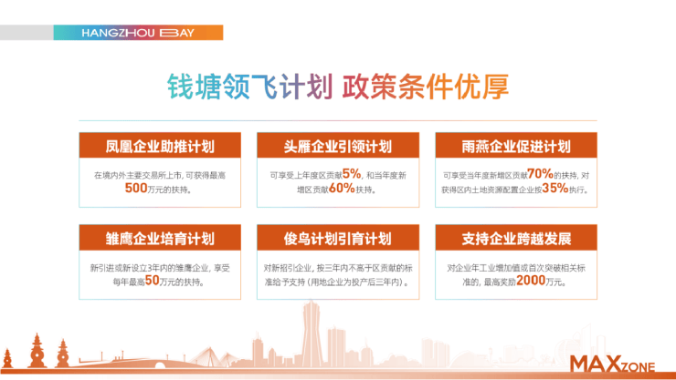 乐鱼官方网站:【官方】MAX科技园售楼处营销中心-MAX科技园开发商首页电话-预约看房-户型-房价-配套资料(图7)