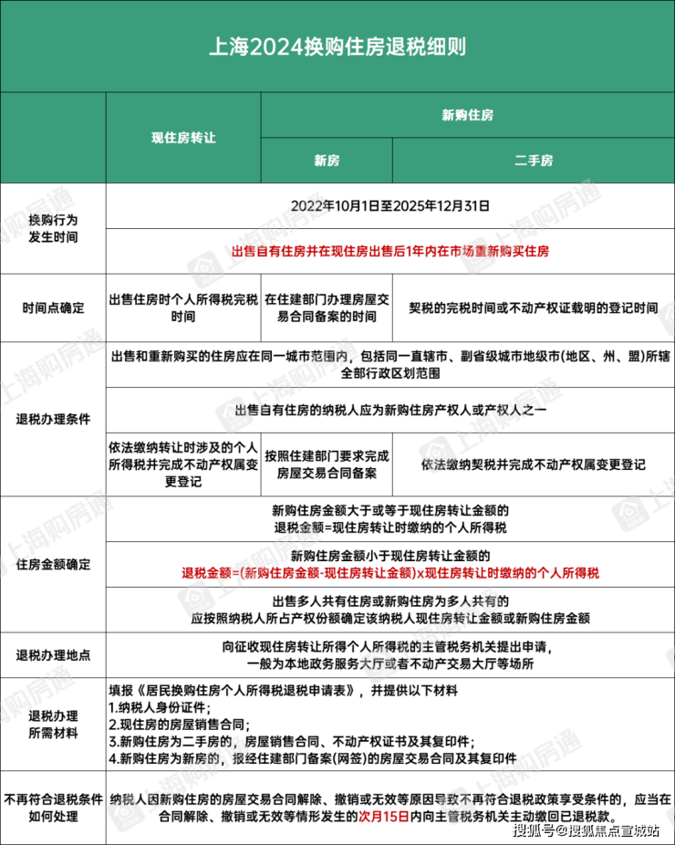 B体育灿耀星城(上海青浦灿耀星城)首页网站灿耀星城楼盘详情-价格-户型-配套(图19)