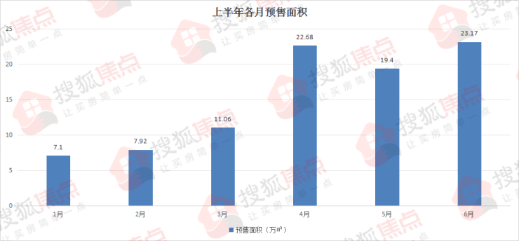 年中报 丨2024年上半年保定新增商品房预售面积91.3万㎡,6796套房源入市!