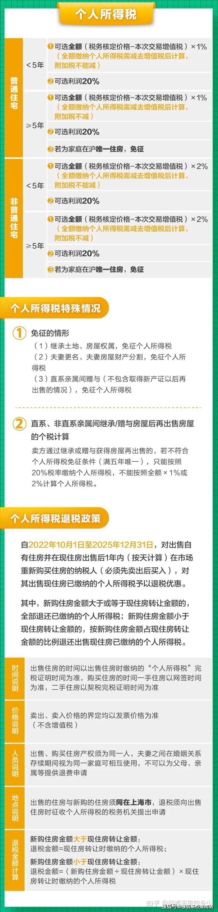 3,上海买房税费明细银行业金融机构根据要求,结合本机构经营状况,客户
