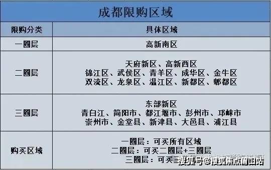 2024成都房价 成都买房政策:市中心金融街融御楼盘电话,最新消息,周边