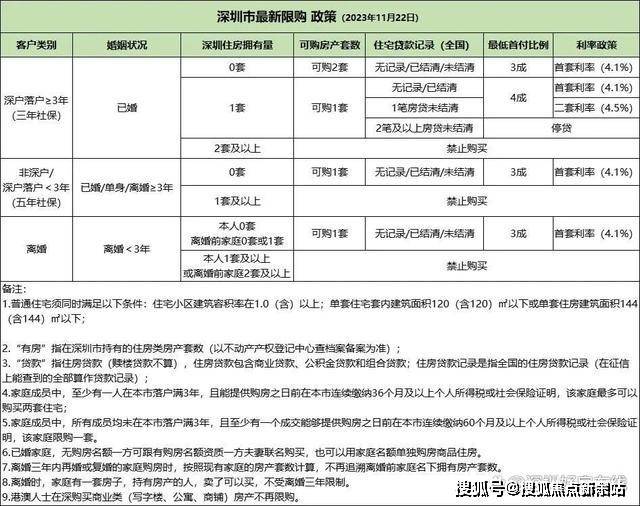 深圳光明潤宏城2024首頁網站潤宏城售樓處24小時電話丨潤宏城樓盤詳情